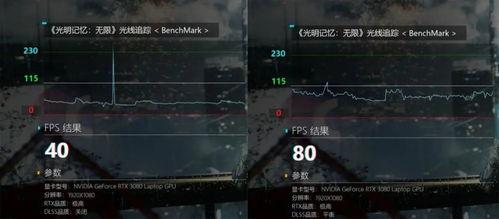 枪神8性能爆料视频,视频爆料揭示游戏极致体验  第1张